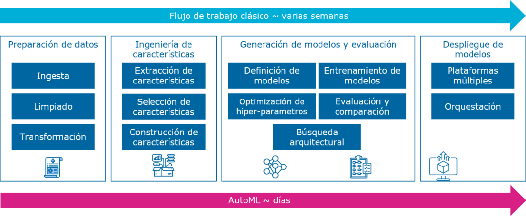 grafico inteligencia