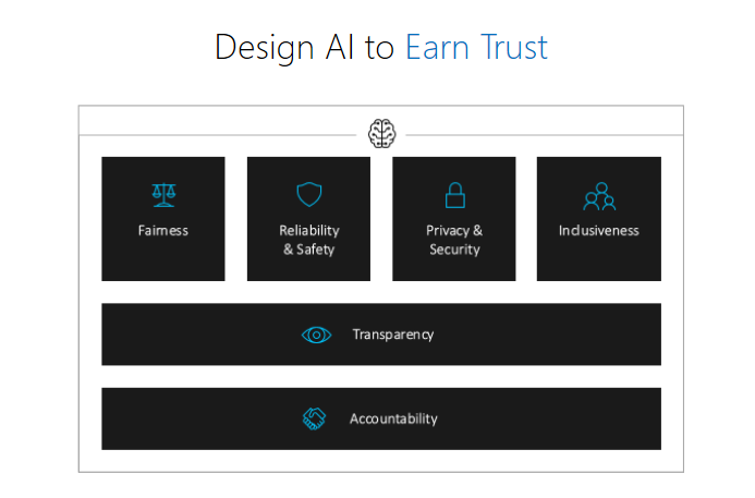 AI trust
