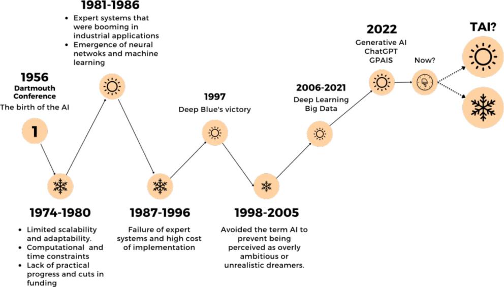 de-la-ia-actual-a-los-desafios-para-convertirse-en-transformadora