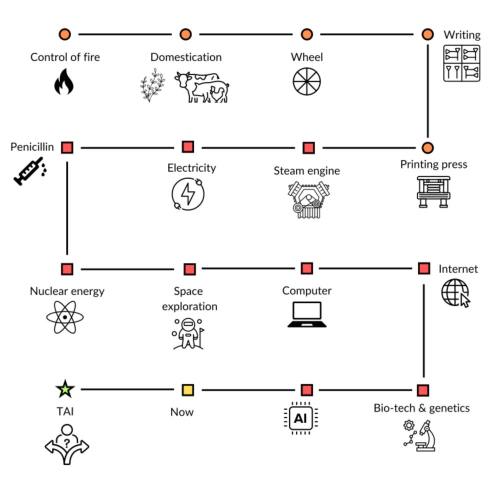 entendimiento-y-percepcion-de-la-ia