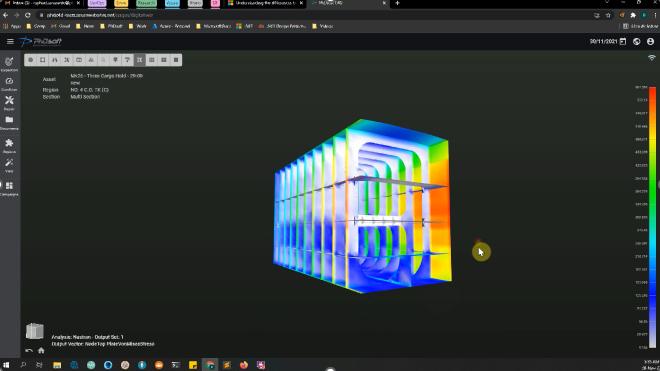 stability model