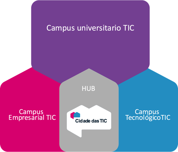 la Universidad de A Coruña (UDC) tic