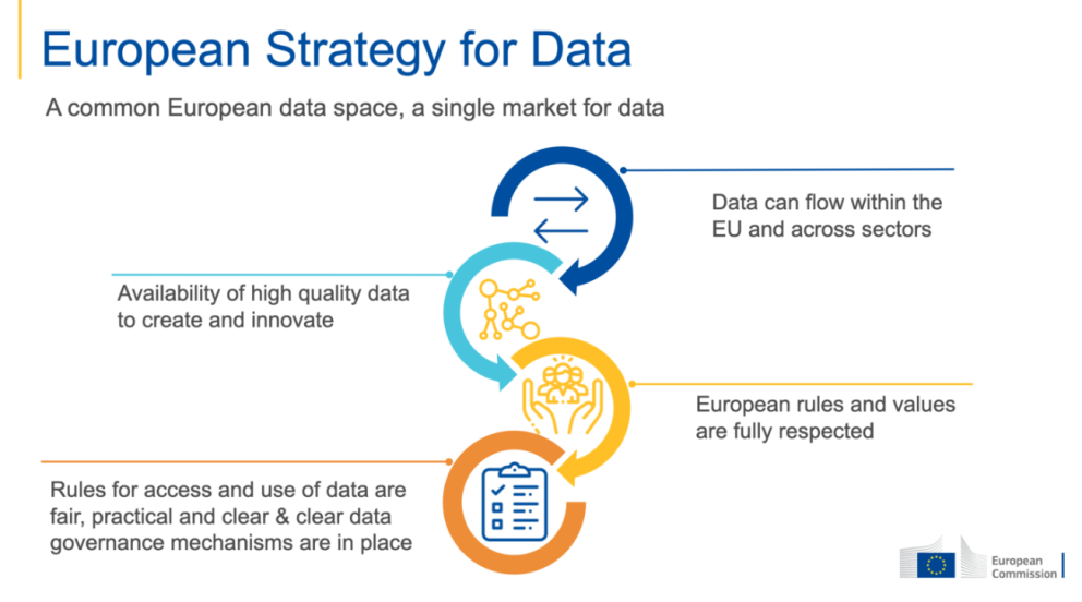 estrategia europea para datos